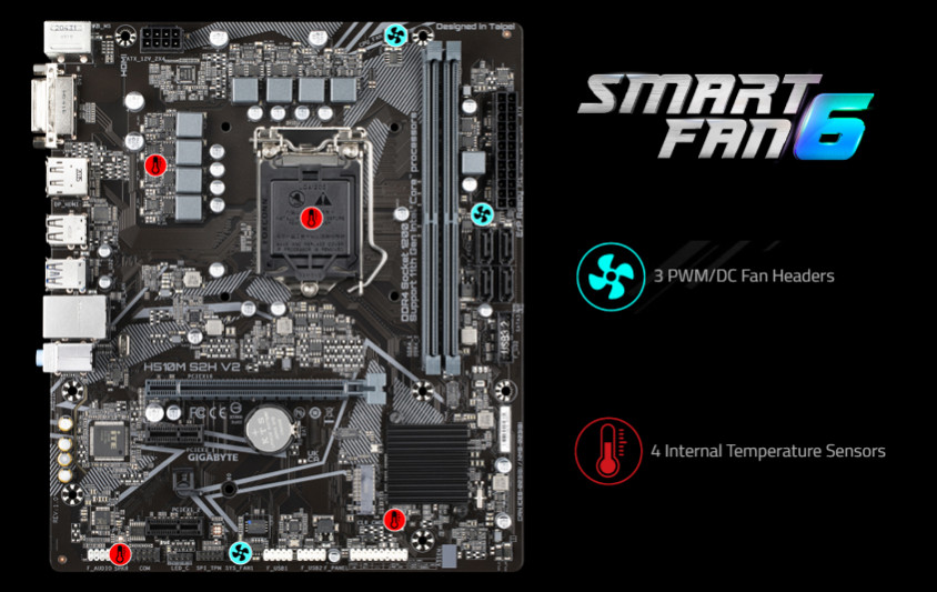 Gigabyte H510M S2H V2 Gaming Anakart