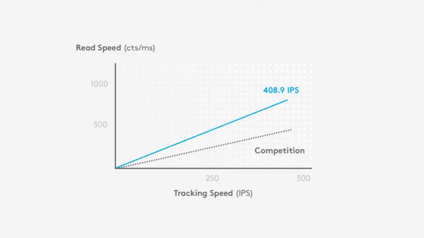 Logitech G305 LightSpeed 910-005283 Siyah Kablosuz Gaming Mouse