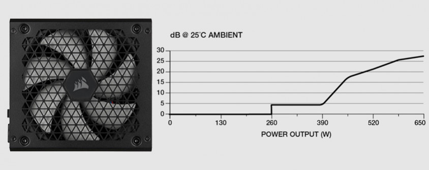 Corsair RM650x CP-9020198-EU 650W Full Modüler Power Supply