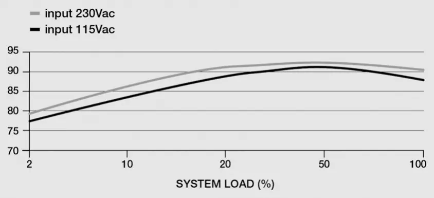 Corsair RM750x CP-9020199-EU 750W Full Modüler Power Supply