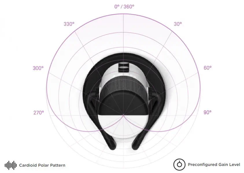NZXT Capsule AP-WUMIC-B1 Yayıncı Mikrofonu