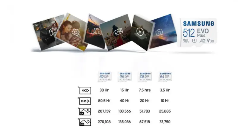 Samsung Evo Plus 64GB Adaptörlü Micro SDXC Hafıza Kartı