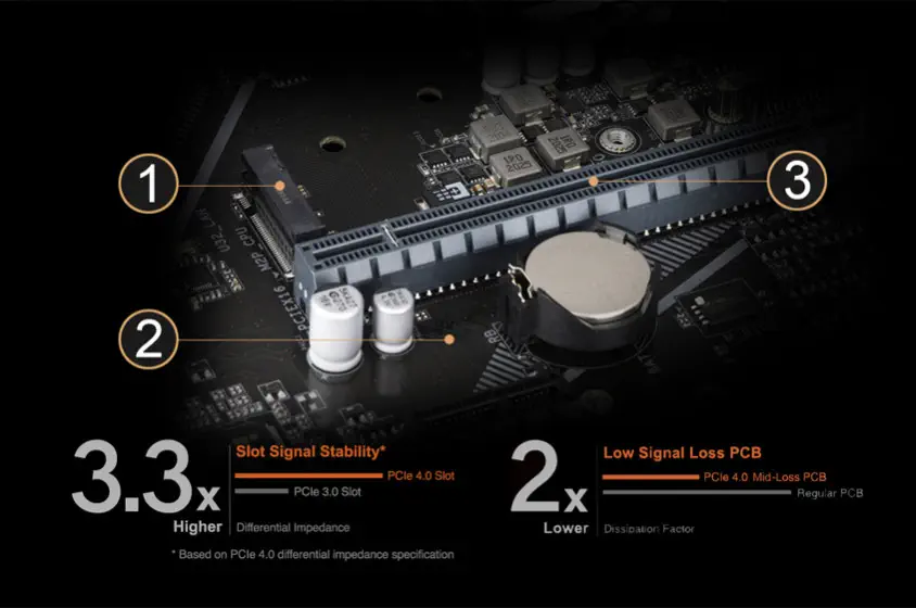 Gigabyte B560M D3SH V2 Gaming Anakart