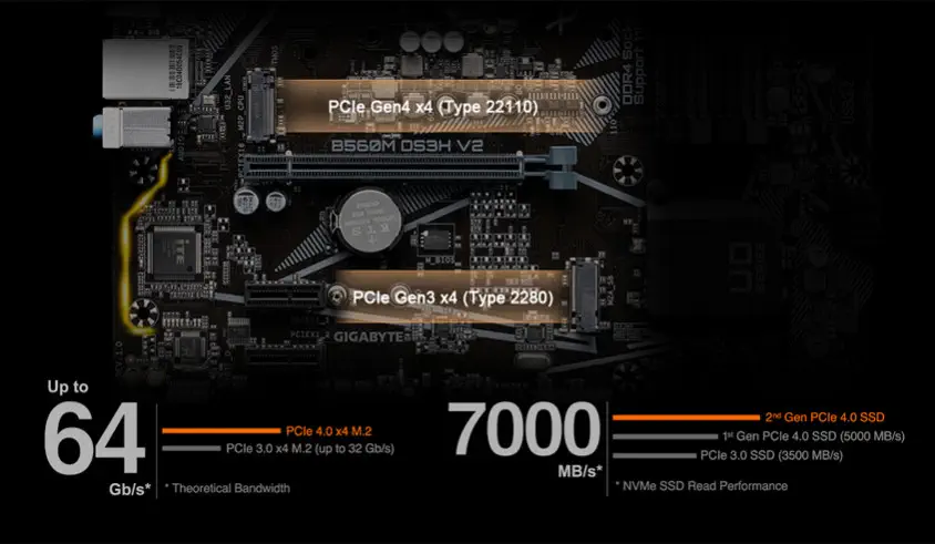 Gigabyte B560M D3SH V2 Gaming Anakart