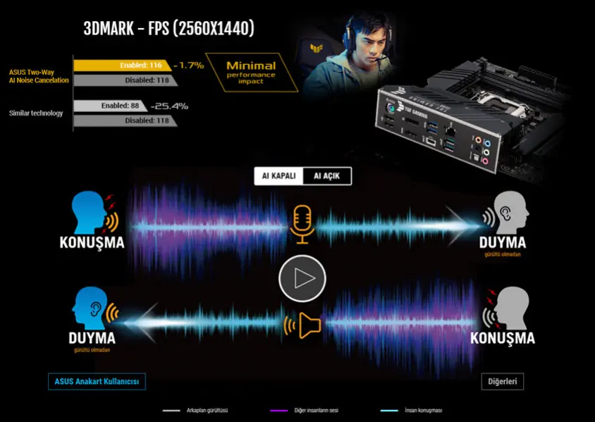 Asus TUF Gaming Z590-Plus Gaming Anakart