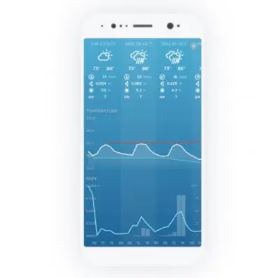 Netatmo Meteoroloji İstasyonu