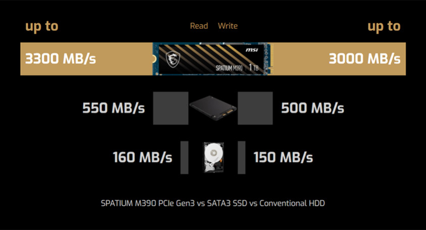 MSI Spatium M390 500GB PCIe NVMe M.2 SSD Disk