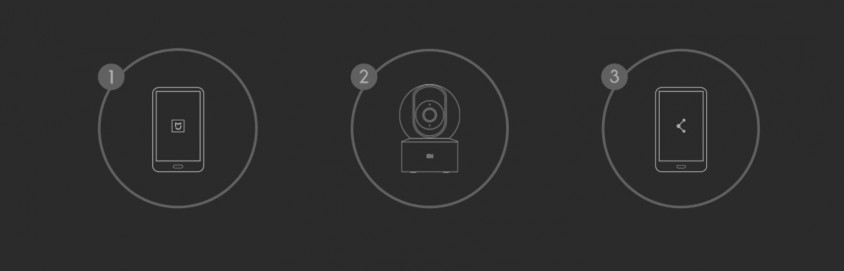 Xiaomi Mi 360° Ev Güvenlik Kamerası