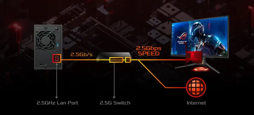 Asustor AS1102T Nas Depolama Ünitesi