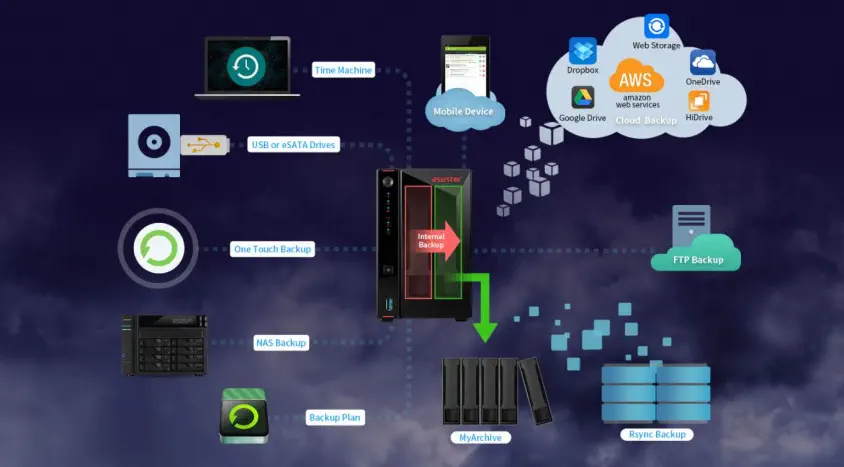 Asustor AS5202T Nas Depolama Ünitesi