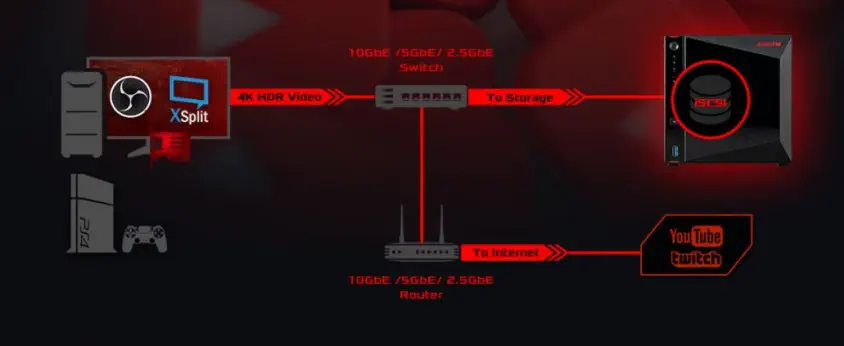 Asustor AS5304T Nas Depolama Ünitesi