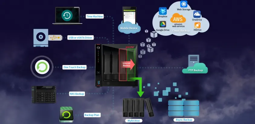 Asustor AS5304T Nas Depolama Ünitesi