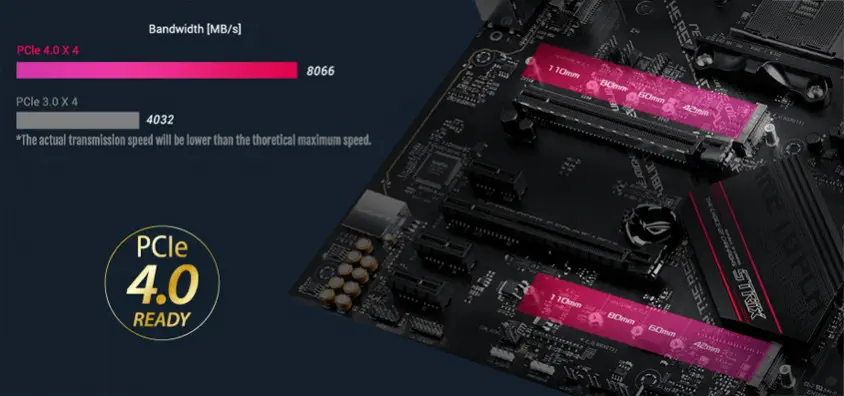 ASUS ROG STRIX B550-F Gaming WIFI II Gaming Anakart