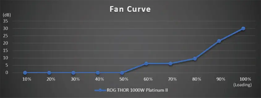 ASUS ROG-THOR-1000P2-GAMING v2 Full Modüler Gaming Power Supply