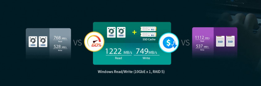 Asustor AS6508T Nas Depolama Ünitesi