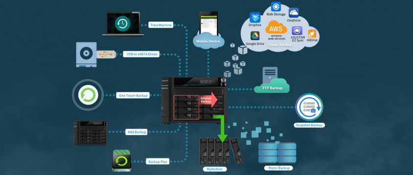 Asustor AS6508T Nas Depolama Ünitesi