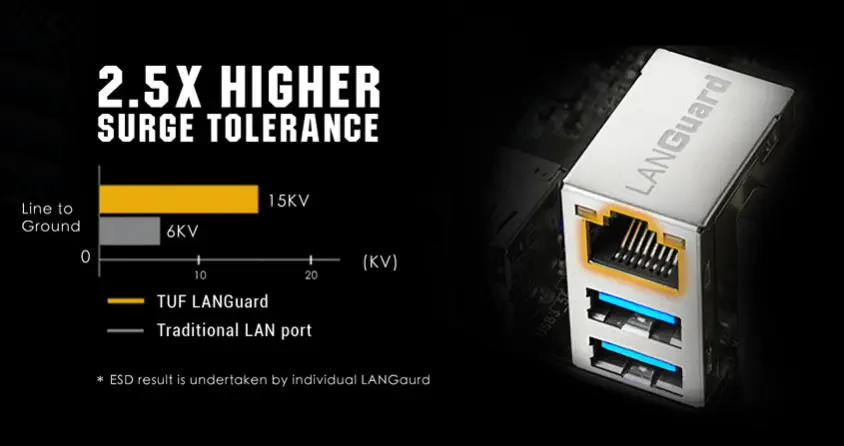 ASUS TUF Gaming B550-Plus WIFI II Gaming Anakart