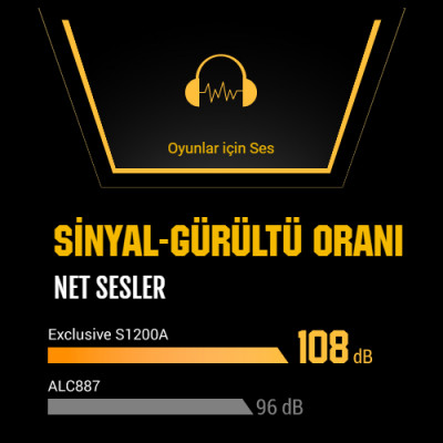 Asus TUF Gaming B550-Plus WIFI II Gaming Anakart