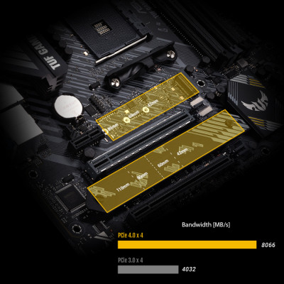 Asus TUF Gaming B550M-Plus WIFI II Gaming Anakart
