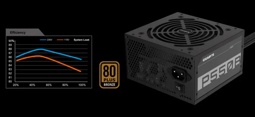 Gigabyte P550B GP-P550B 550W Power Supply 