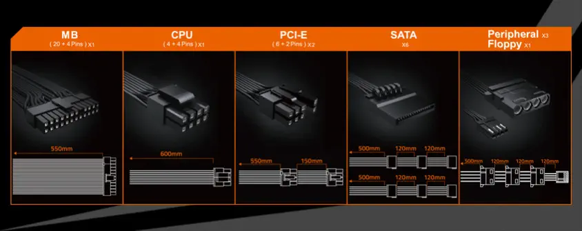 Gigabyte P550B GP-P550B 550W Power Supply 