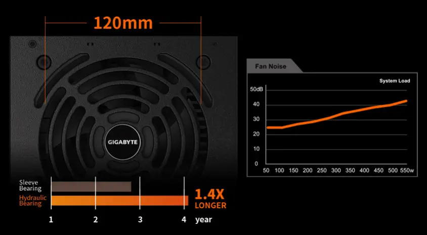 Gigabyte P550B GP-P550B 550W Power Supply 