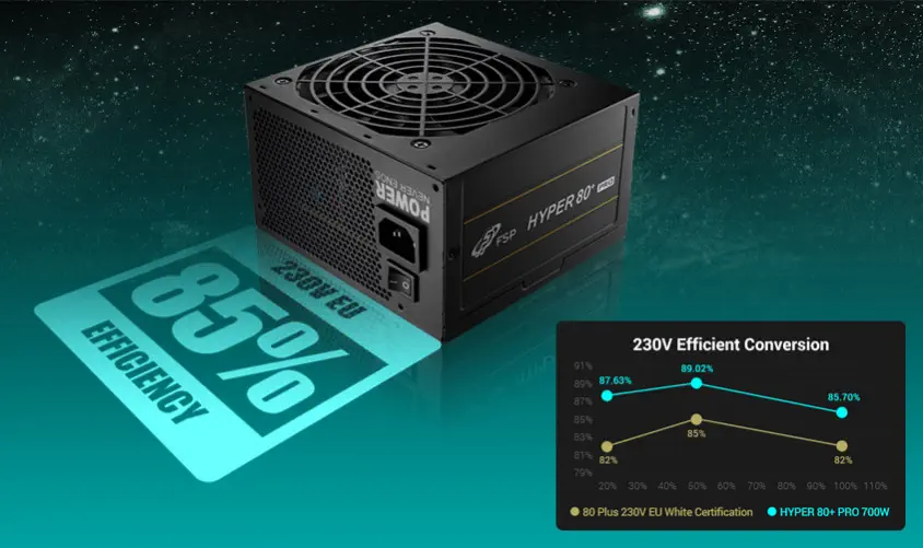 FSP Hyper 80 Plus Pro H3-700 700W Power Supply