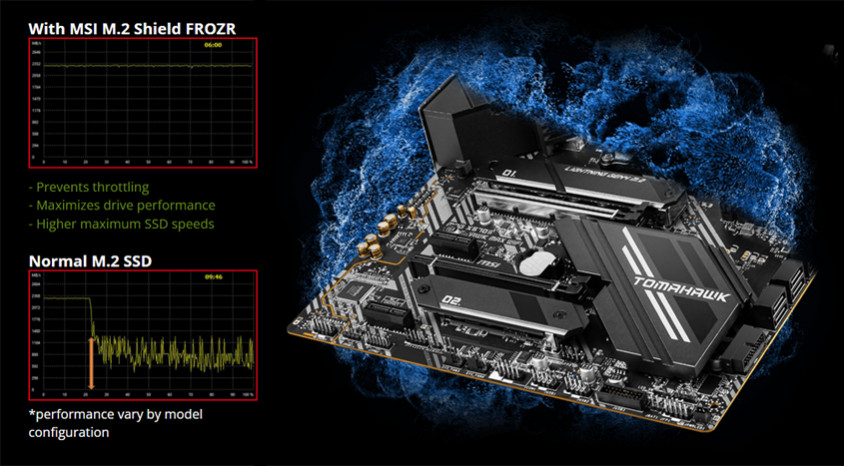MSI MAG X570S TOMAHAWK MAX WIFI Gaming Anakart