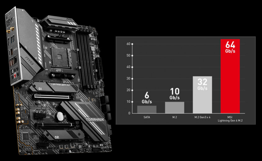 MSI MAG X570S TOMAHAWK MAX WIFI Gaming Anakart