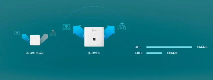 TP- Link EAP230 AC1200 Access Point 