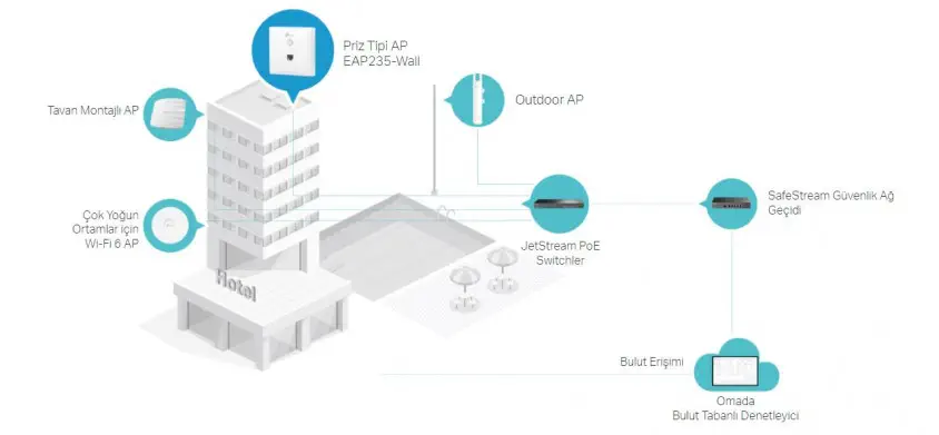 TP- Link EAP230 AC1200 Access Point 