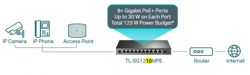 TP-Link TL-SG1210MPE Yönetilebilir Switch