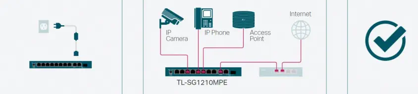 TP-Link TL-SG1210MPE Yönetilebilir Switch