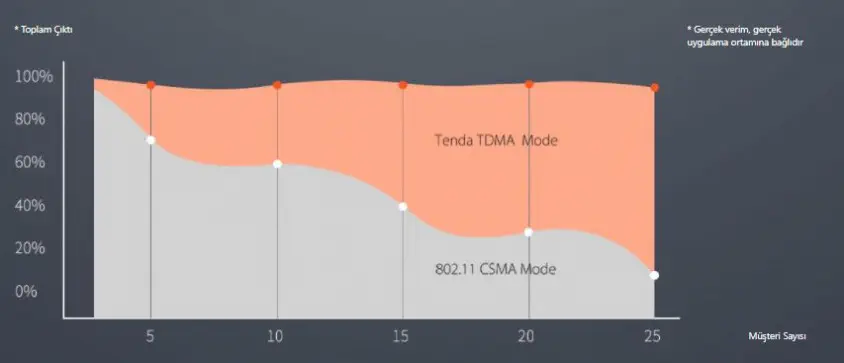 Tenda O9 867Mbps Access Point