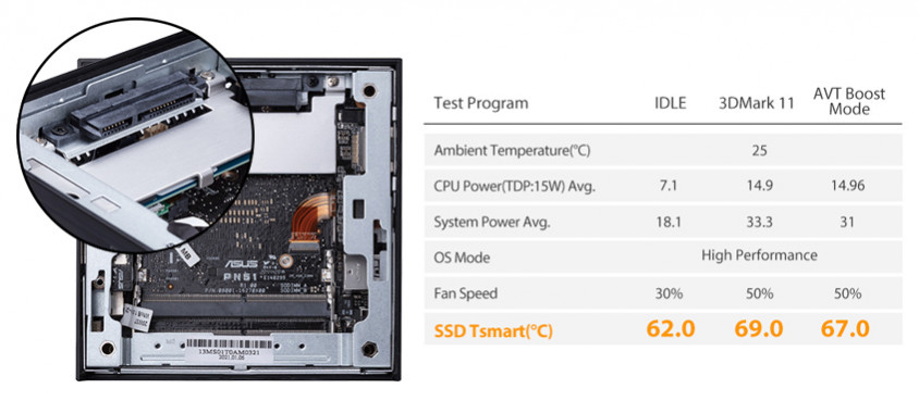 Asus PN51-BB757MDE1 Barebone Mini PC