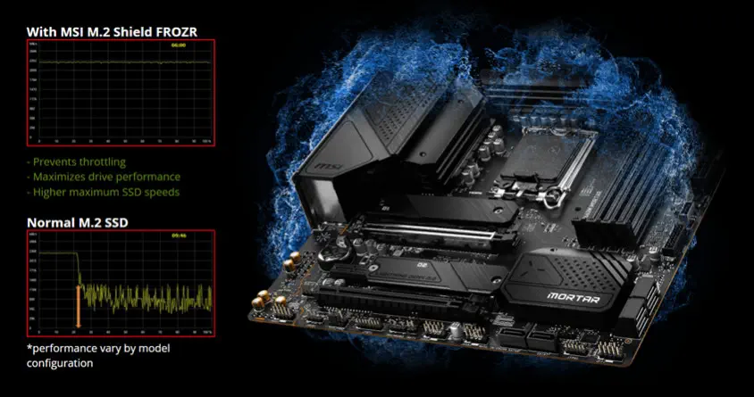 MSI MAG B660M MORTAR Gaming Anakart