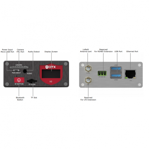 Cotx X3 Helium LoRaWan  2.4GHz Indoor Hotspot Gateway