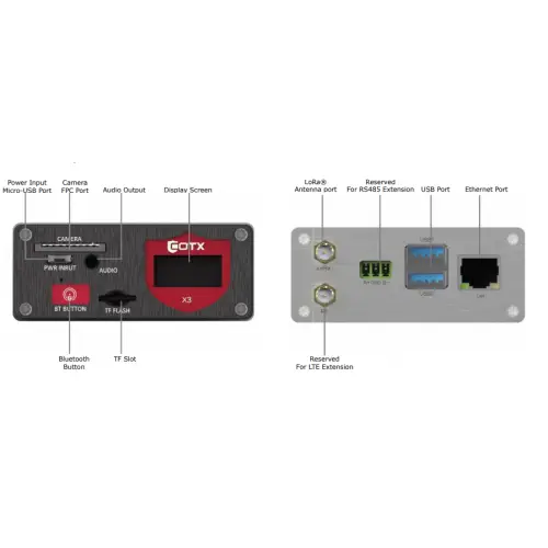 Cotx X3 Helium LoRaWan  2.4GHz Indoor Hotspot Gateway
