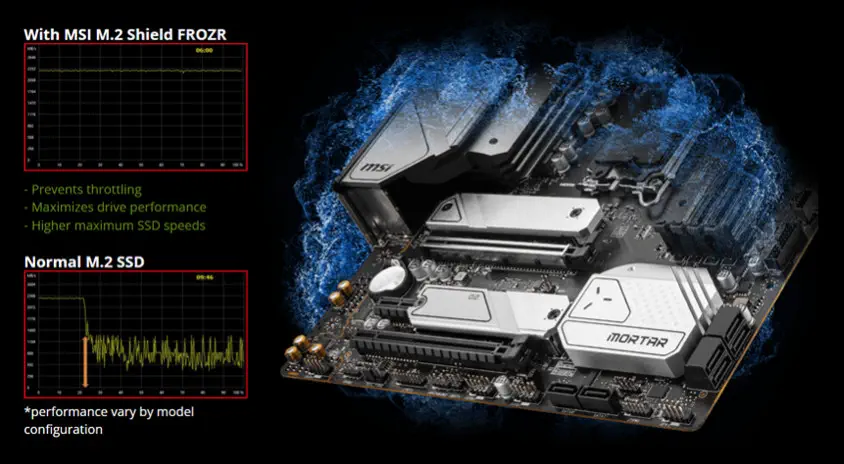 MSI MAG Z690M MORTAR WIFI Gaming Anakart