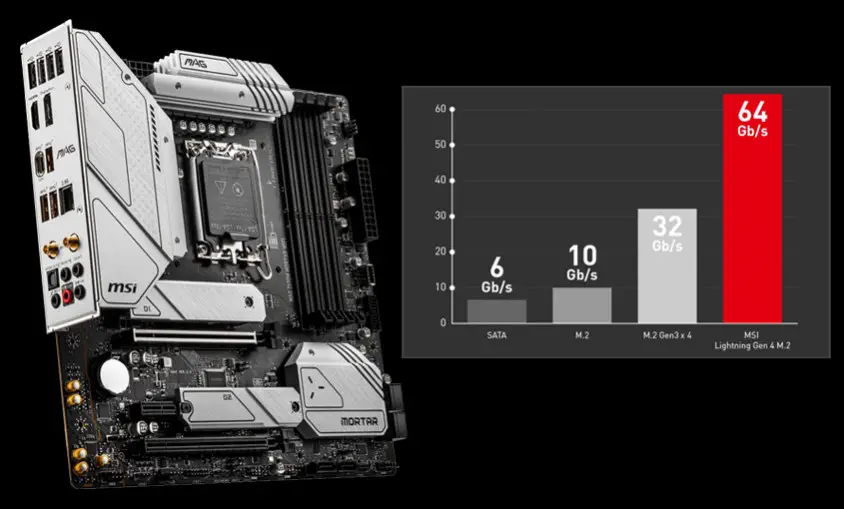 MSI MAG Z690M MORTAR WIFI Gaming Anakart