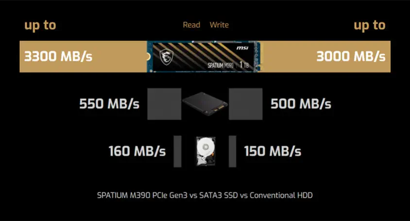 MSI Spatium M390 250GB PCIe NVMe M.2 SSD Disk