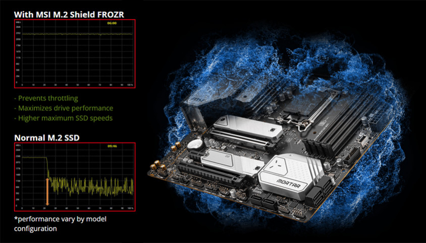 MSI MAG B660M MORTAR WIFI Gaming Anakart