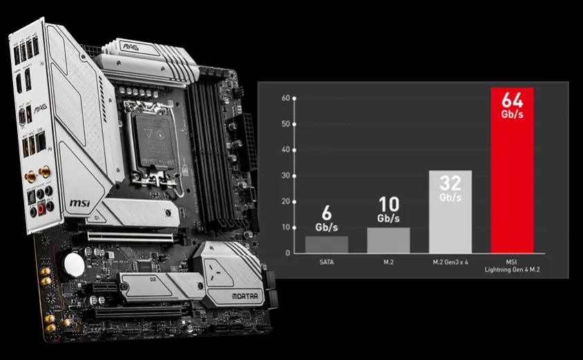 MSI MAG B660M MORTAR WIFI Gaming Anakart