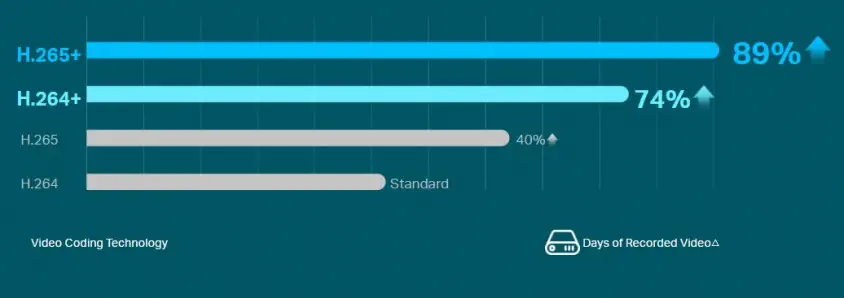 TP-Link VIGI NVR1016H Kayıt Cihazı