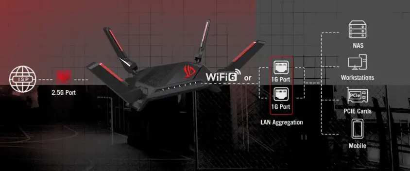 Asus ROG Rapture GT-AX6000 Gaming Router