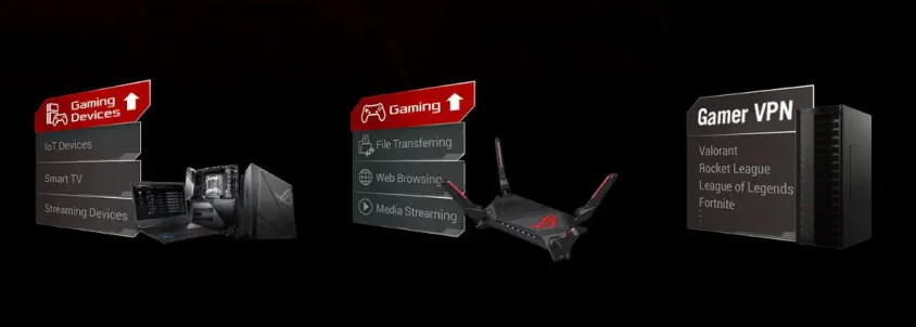 ASUS ROG Rapture GT-AX6000 Gaming Router