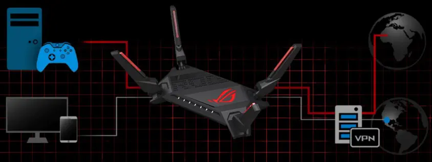 ASUS ROG Rapture GT-AX6000 Gaming Router