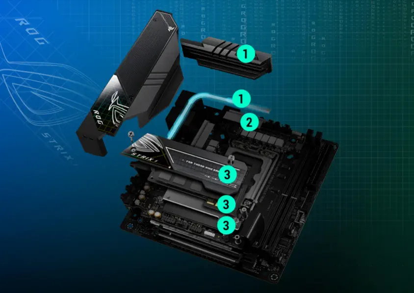 Asus ROG Strix Z690-I Gaming WIFI Gaming Anakart