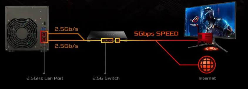 Asustor AS6604T Nas Depolama Ünitesi