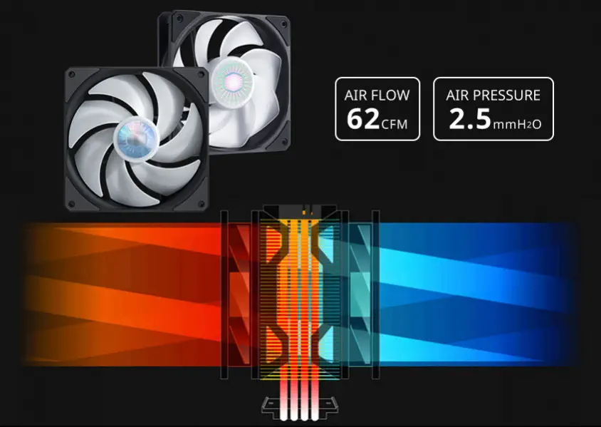 Cooler Master Hyper 212 RR-212TK-18PA-R1 LED Turbo ARGB  2x120mm Intel/AMD CPU Soğutucu
